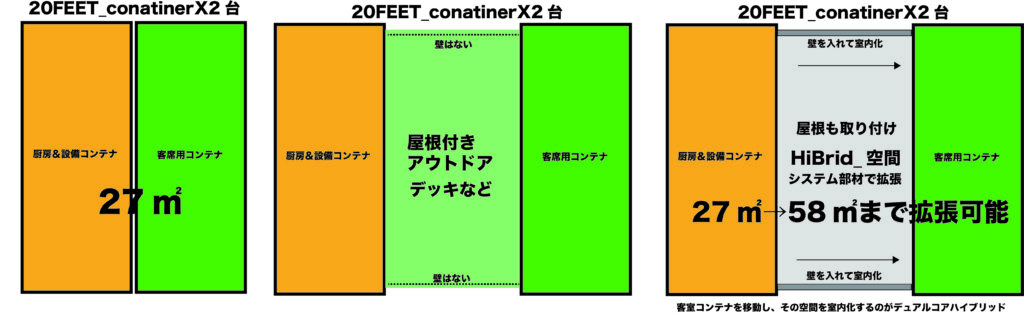 ハイブリッド拡張を示す図