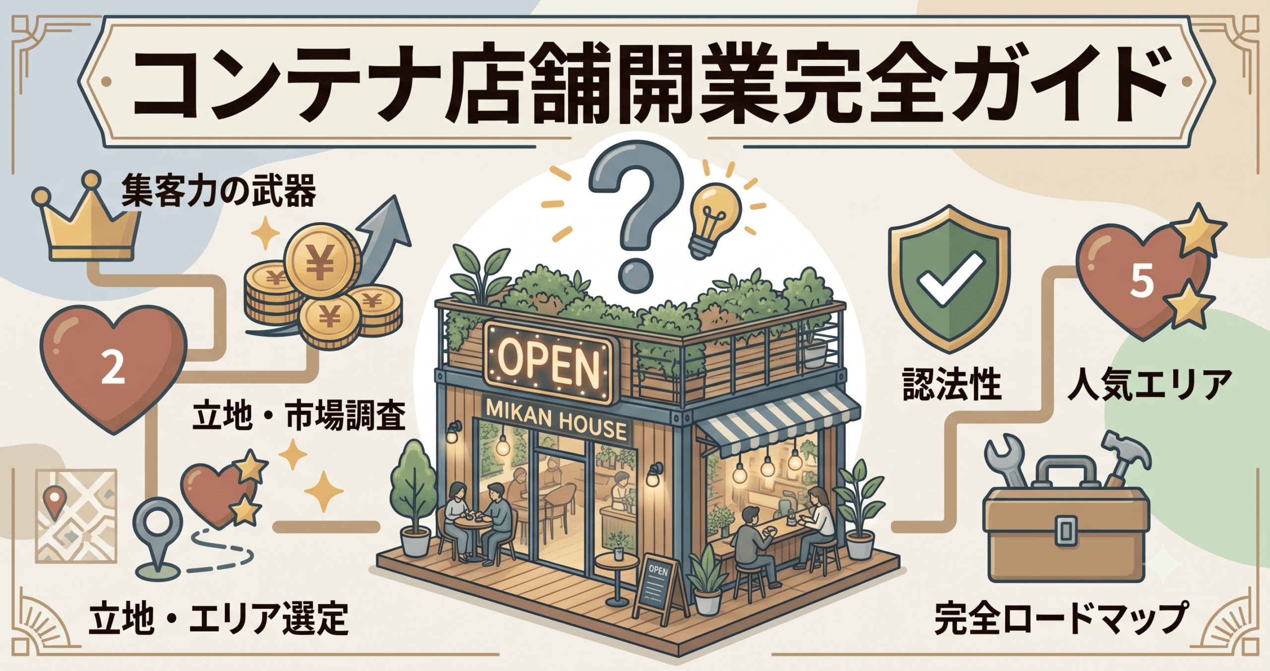コンテナハウスの店舗開業ロードマップの画像